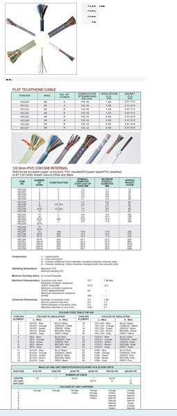 Multi-Core Telephone Cable
