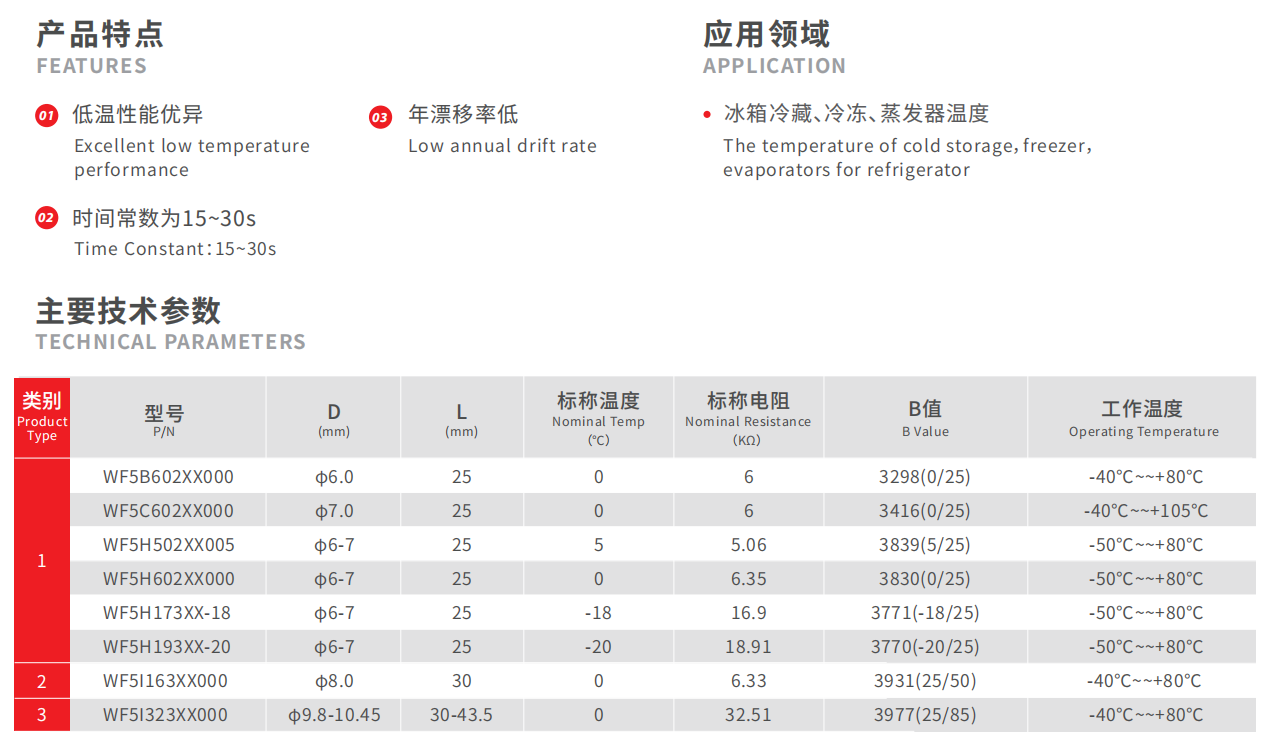 Technical parameters table for refrigeration sensors