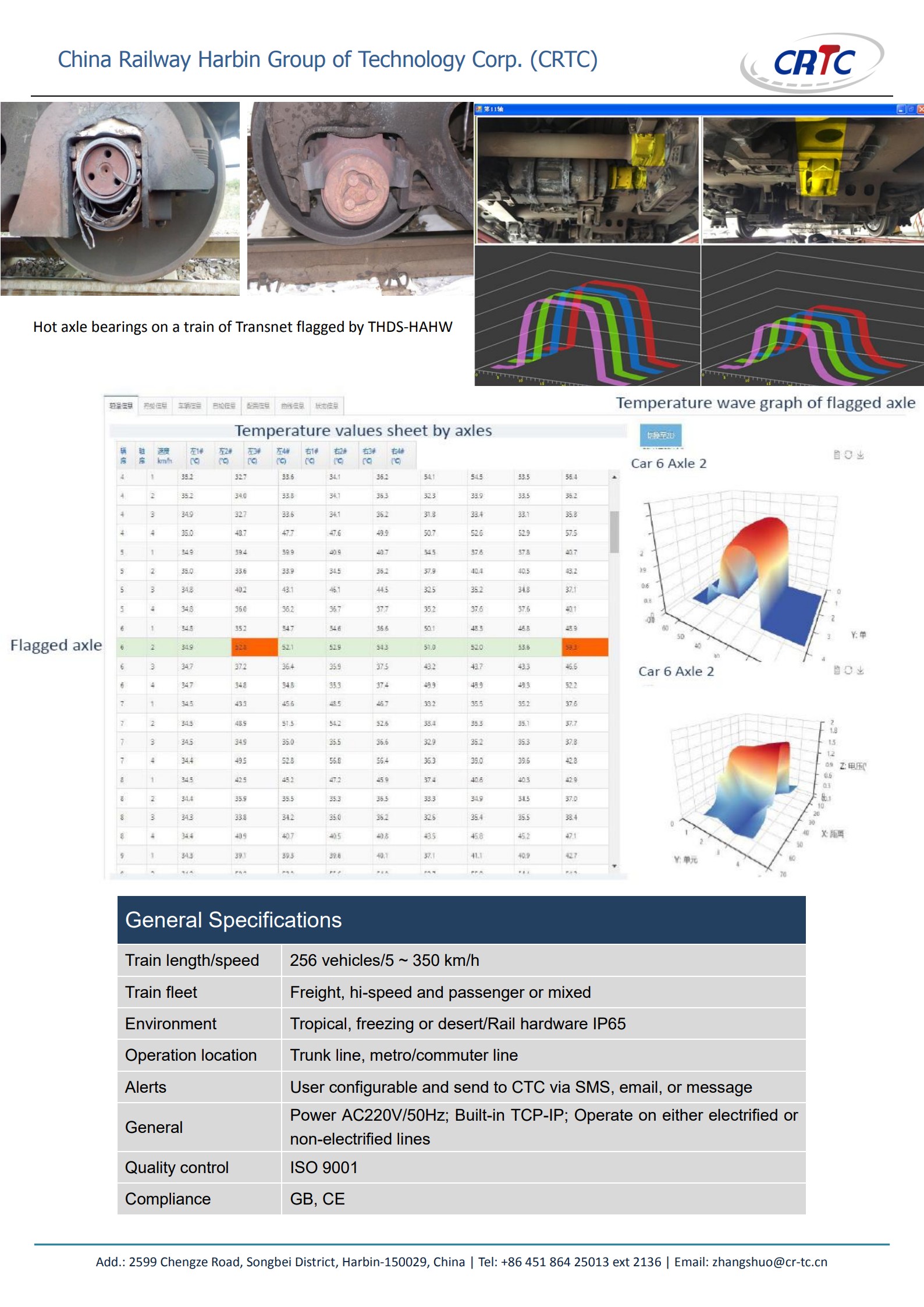 Data analysis dashboard showing axle temperature wave graphs