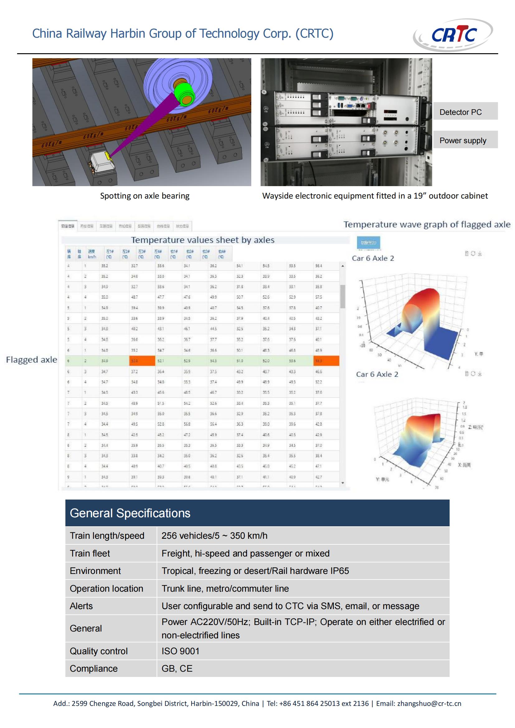 System dashboard showing temperature analysis and monitoring