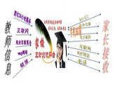 School-Home Communication Platform