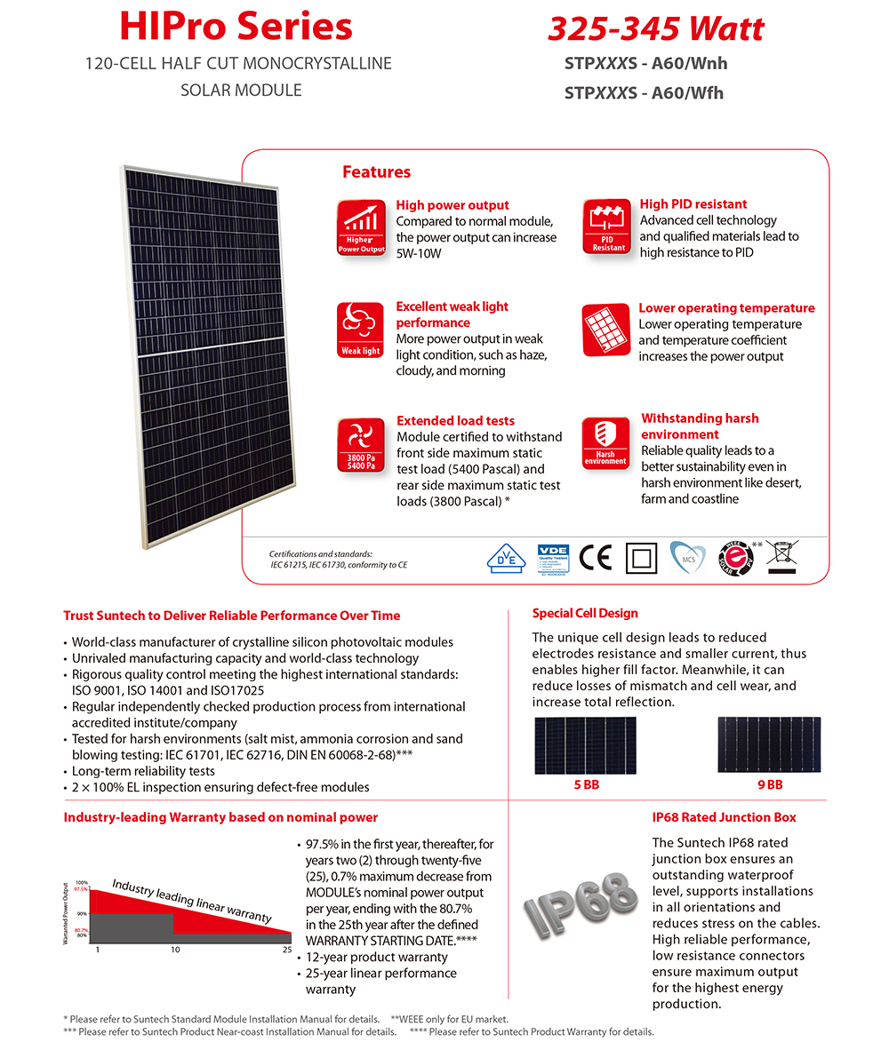 Technical features and performance summary of the half-cut monocrystalline solar module