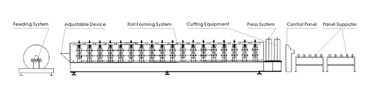 Components of the steel roof tile forming machine