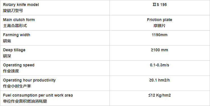 Performance metrics chart for the rotary tiller