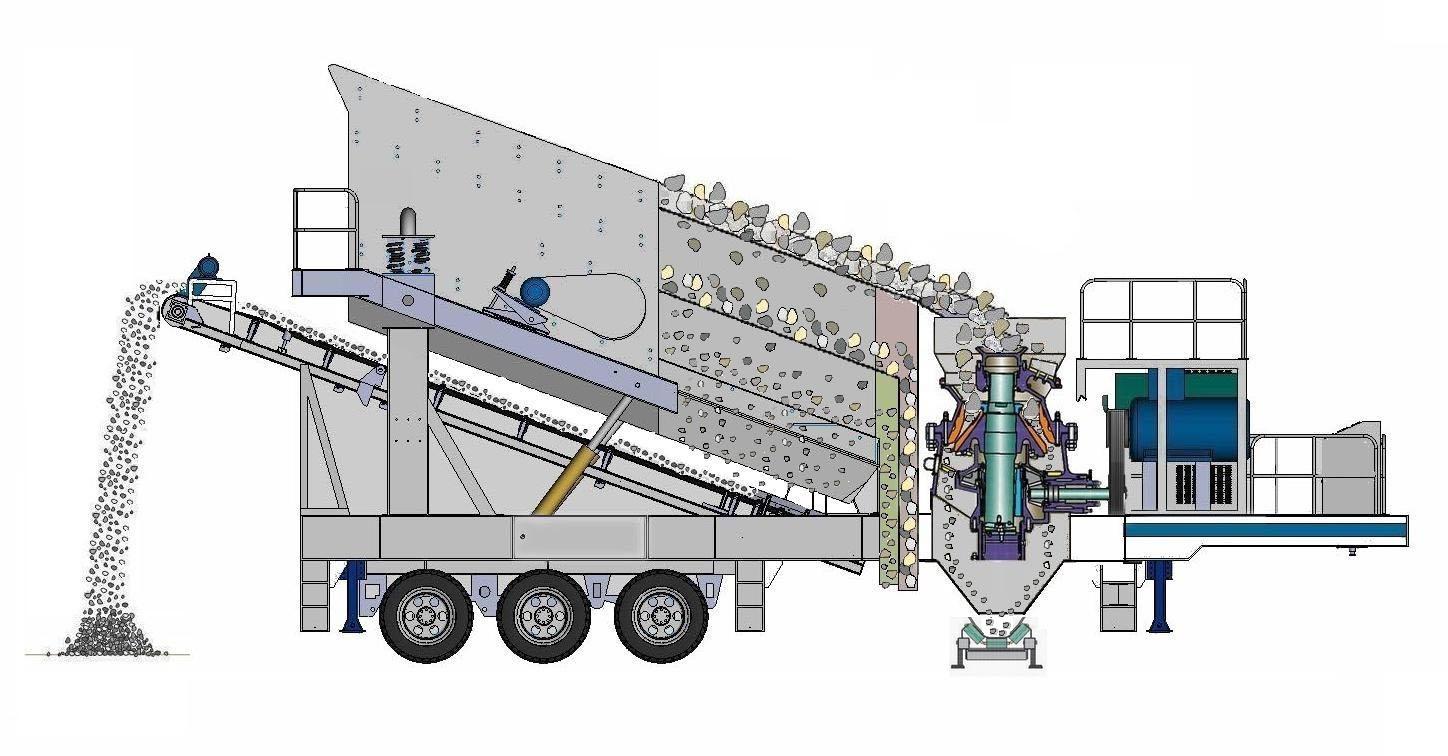 Mobile Vibrating Screening Station