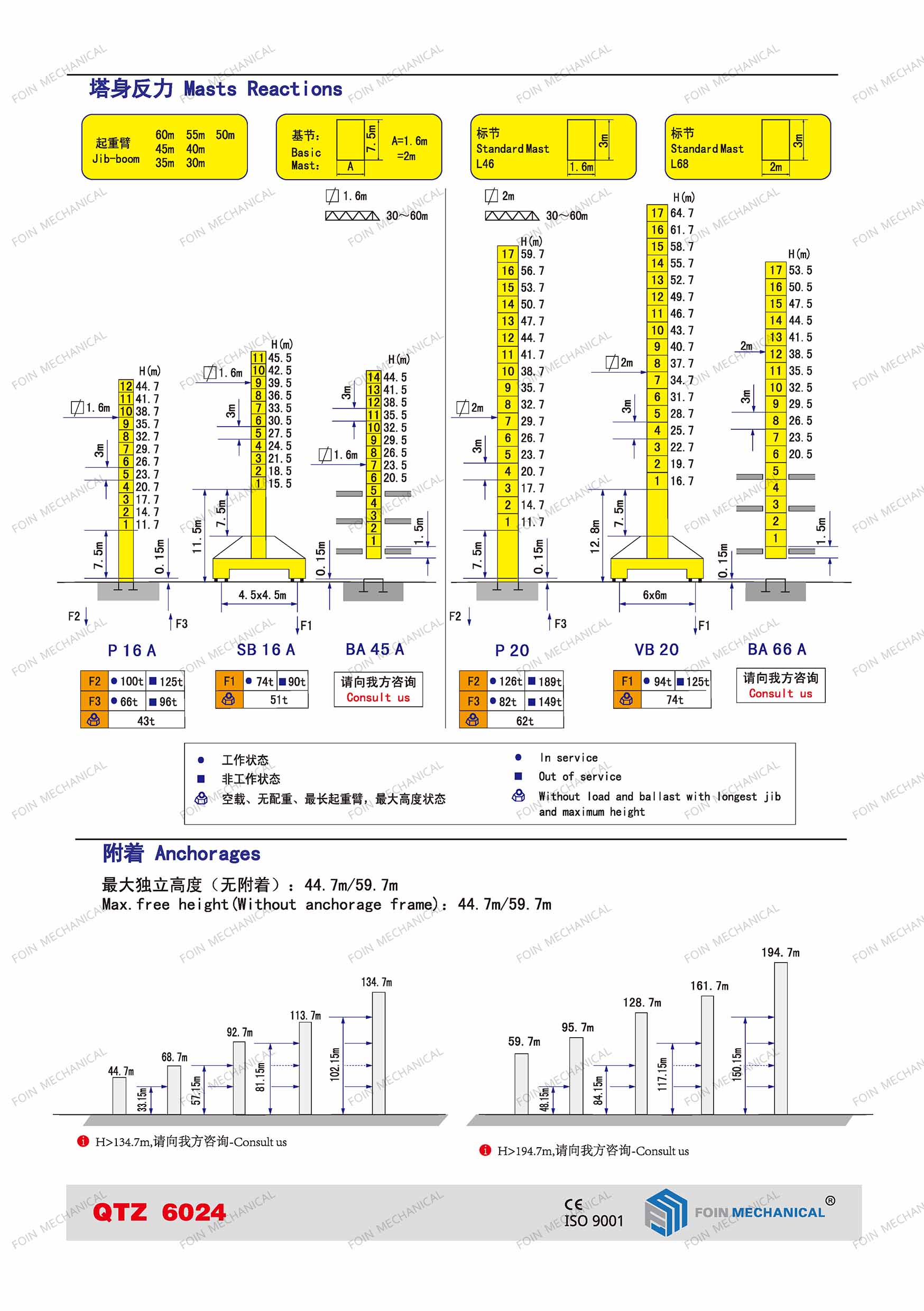 Topkit Tower Crane with 70-Meter Radius