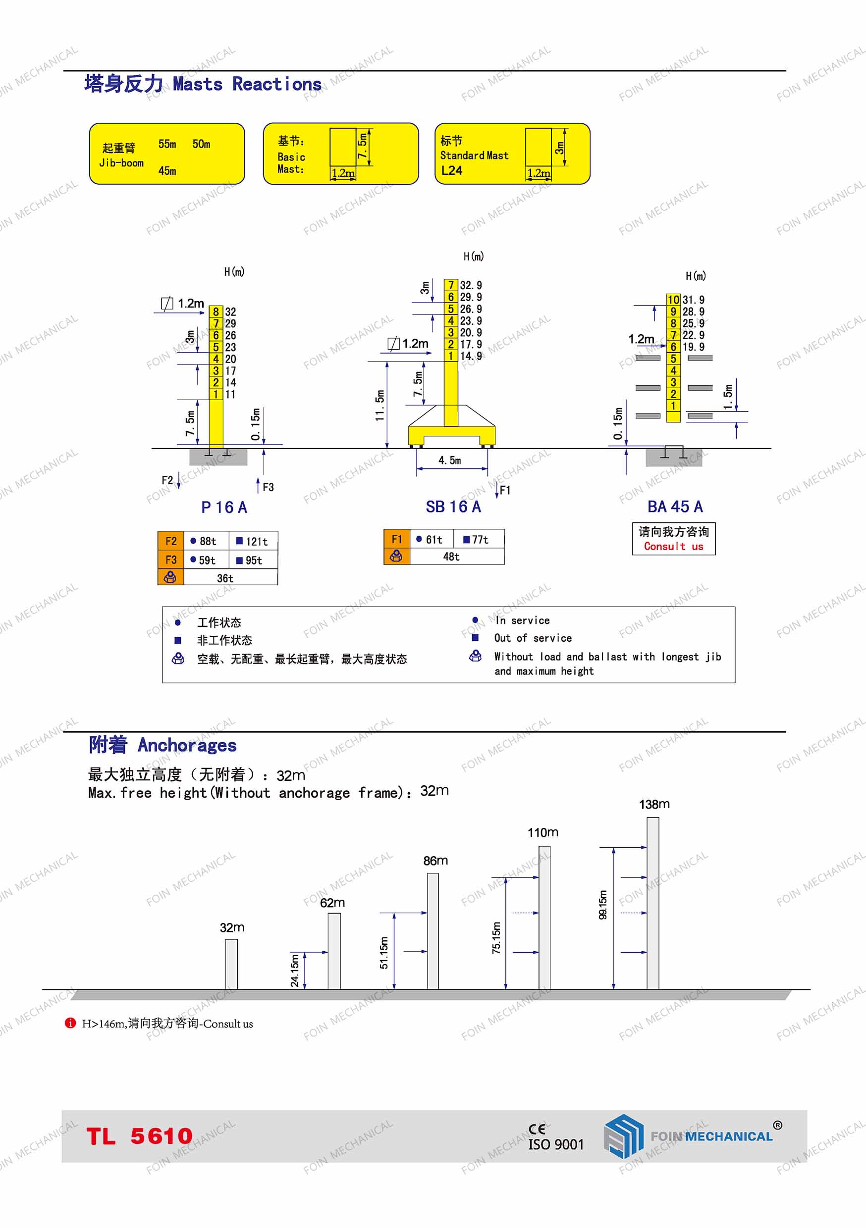 TL5610 TOPLESS TOWER CRANE - Image 2