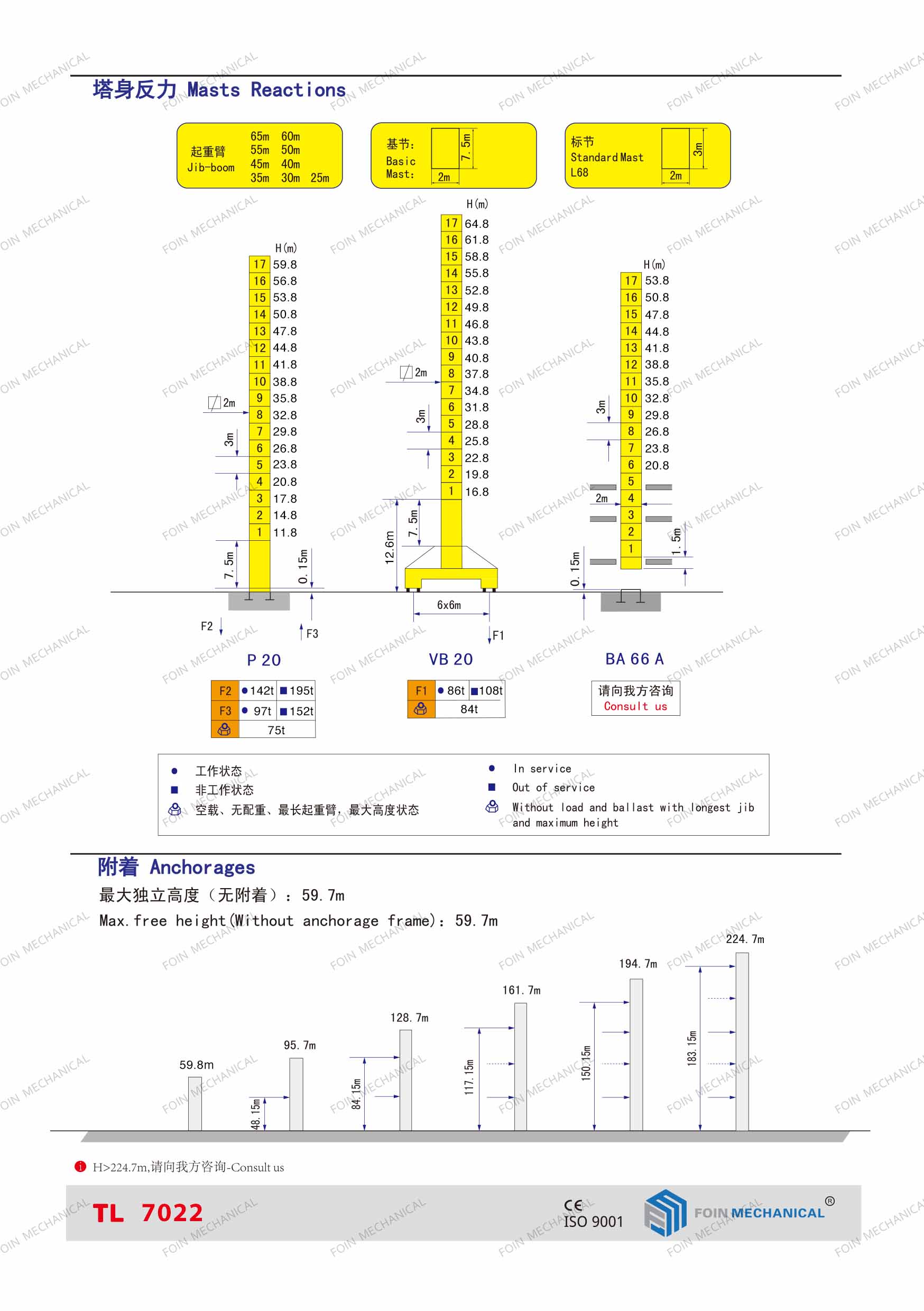 TL7022 Tower Crane - Image 3