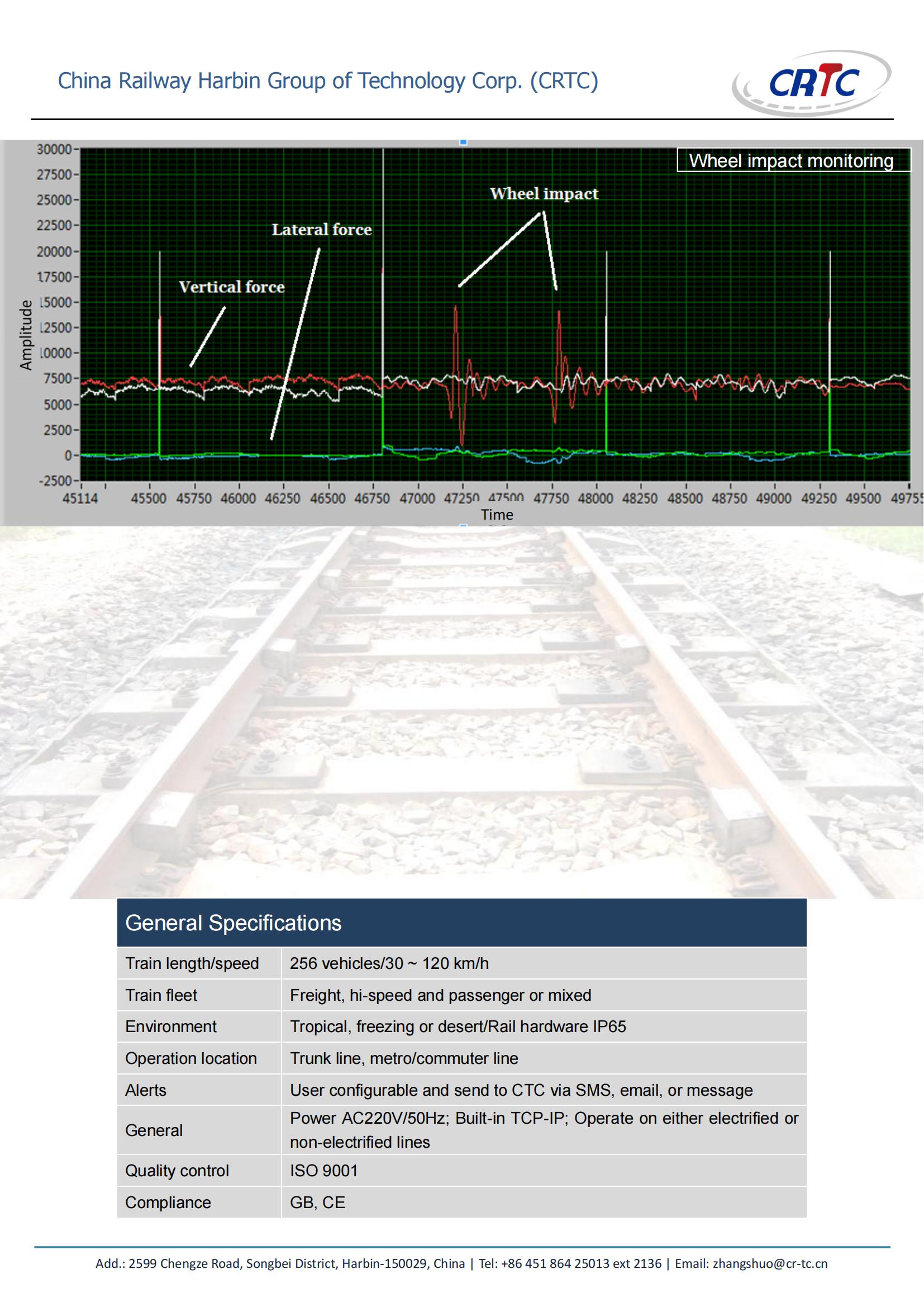Graphic display showing real-time wheel impact load measurement analysis.