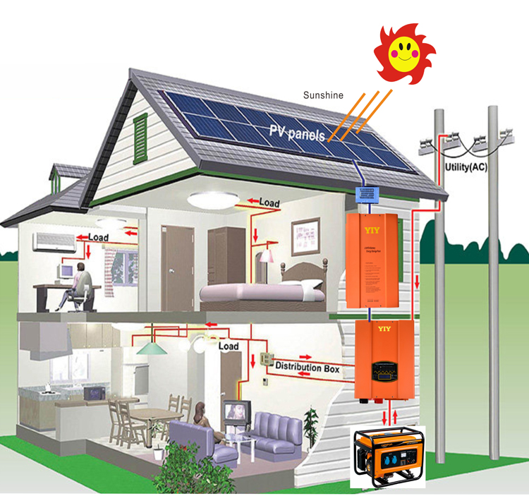 Diagram showing the integration of the inverter in a residential solar system