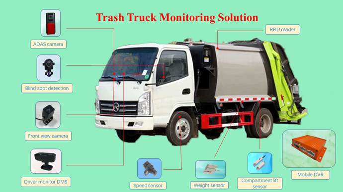 Comprehensive trash truck monitoring system architecture diagram