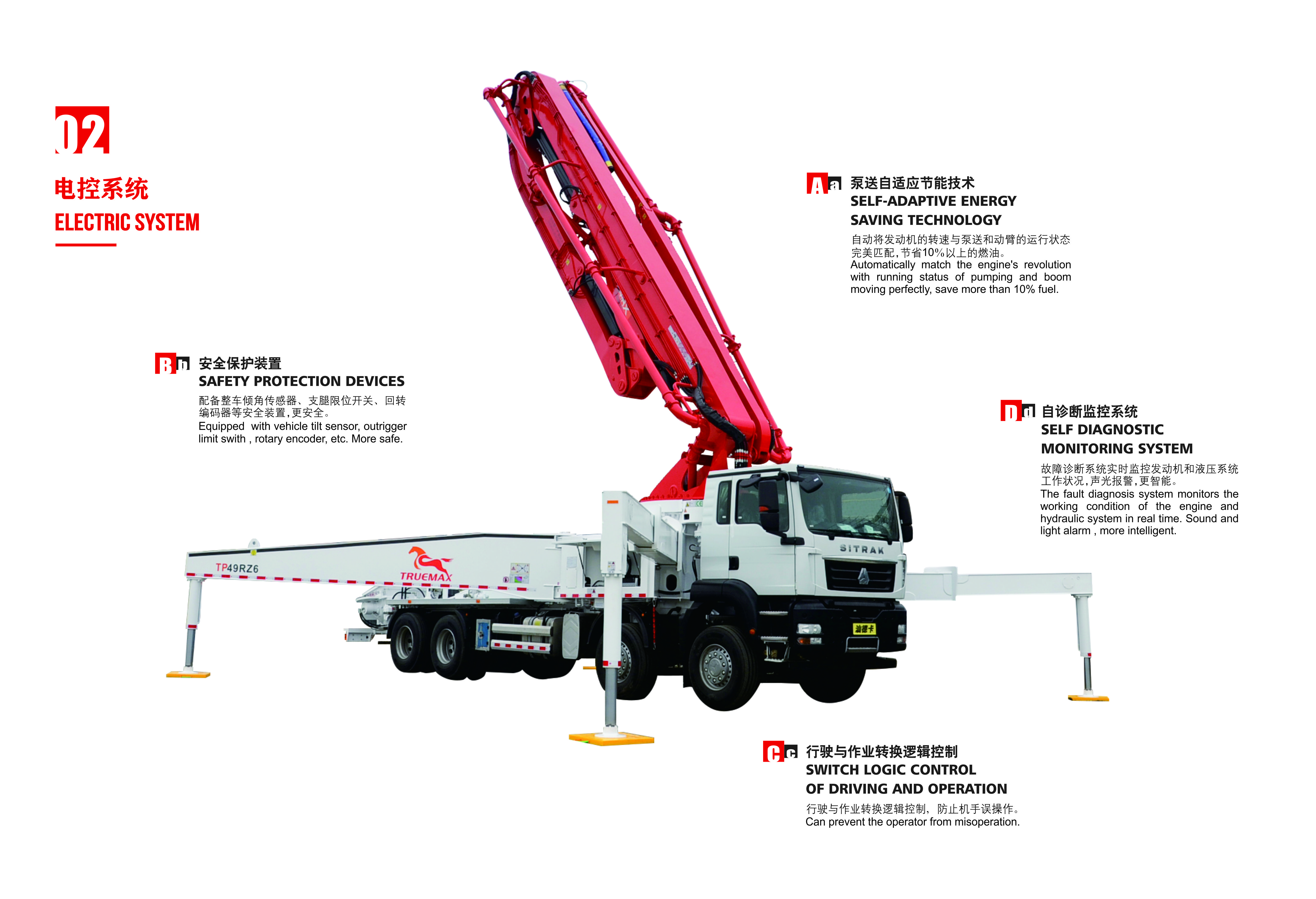 Advanced electronic and safety control systems