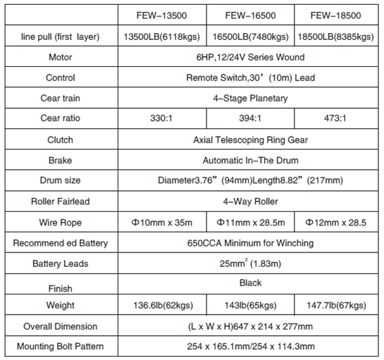 Technical diagram and specification chart for the electric truck winch series