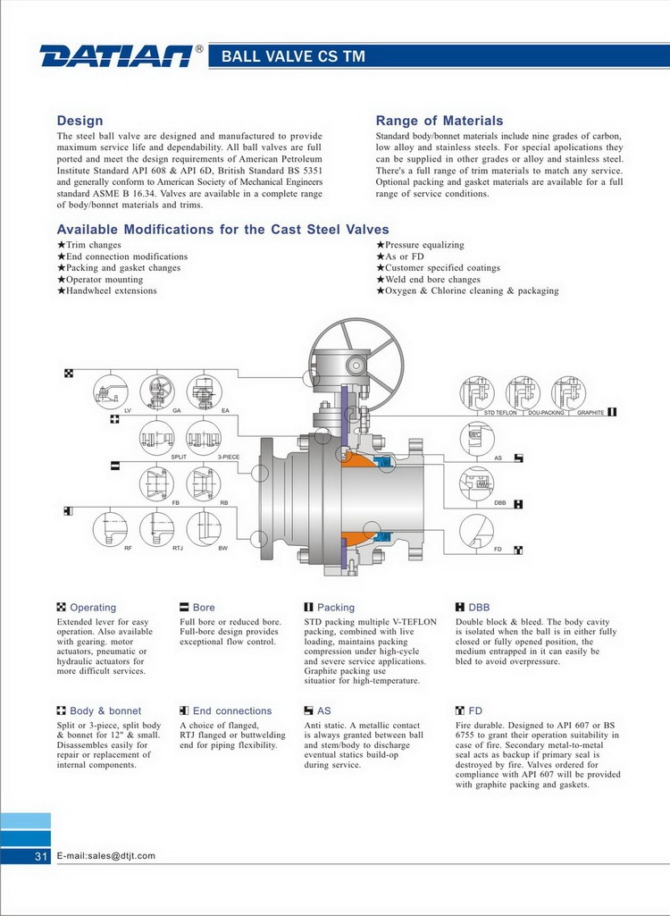 Trunnion Mounted Full Bore Three Pieces Ball Valve - Image 2