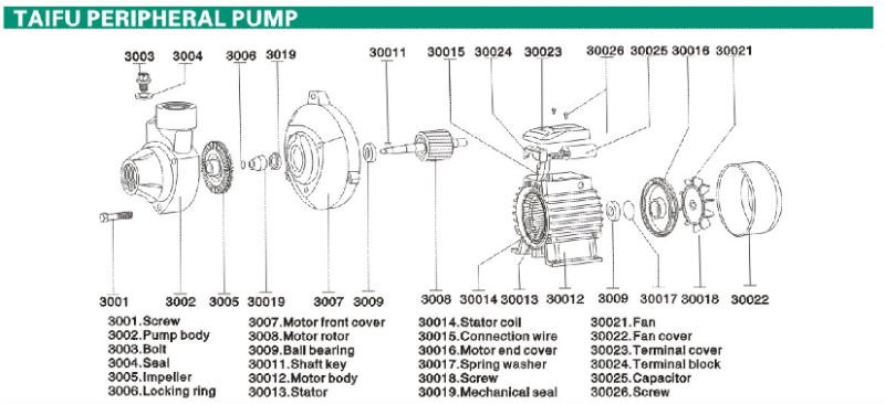 Exploded view of the solar pump components