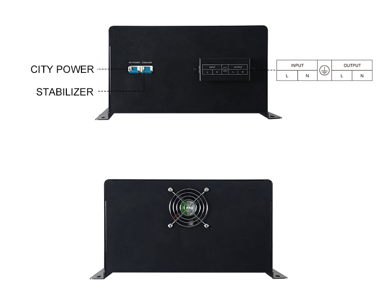 Connection terminals on the back of the wall-mounted stabilizer.