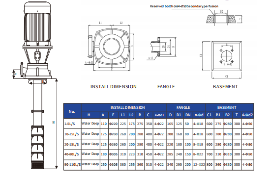 Diagram showing installation dimensions and basement specs for the turbine pump