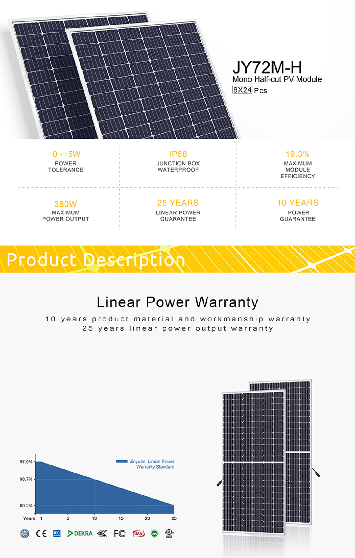 High-efficiency monocrystalline module performance summary