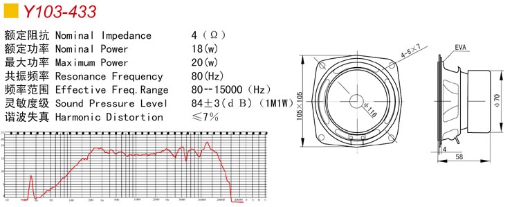 TV Speaker - 4Ω, 18W, 80-15000Hz