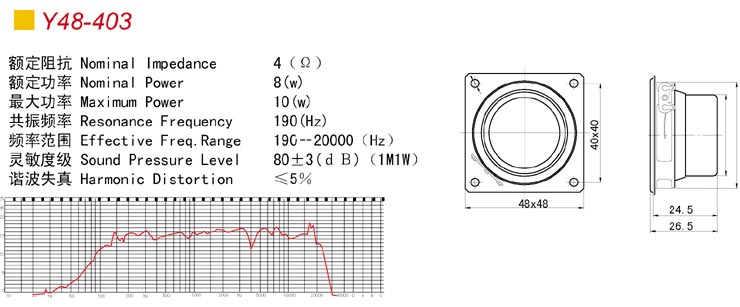 Television Speaker with Square Flange