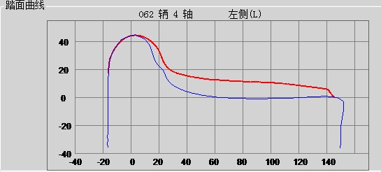 TW16 Wheel Profile Monitoring System (WPMS) - Image 2