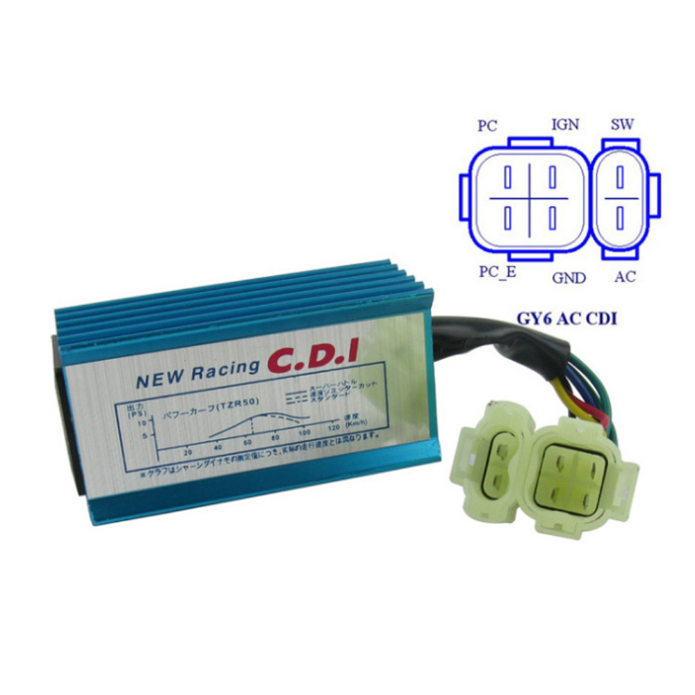 Racing CDI performance diagram