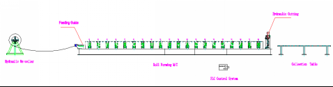 Diagram showing the automated production flow of the door frame forming machine