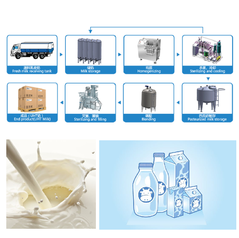 UHT milk processling line - Image 3