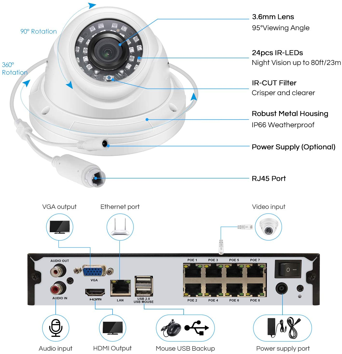 5MP 8-Channel PoE Security Camera System