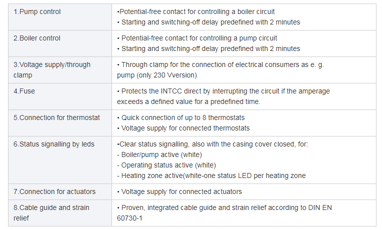 Functional diagram of the base station controls and status LED indicators.