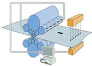 Machinery Roller System with Sensor and Computer Control