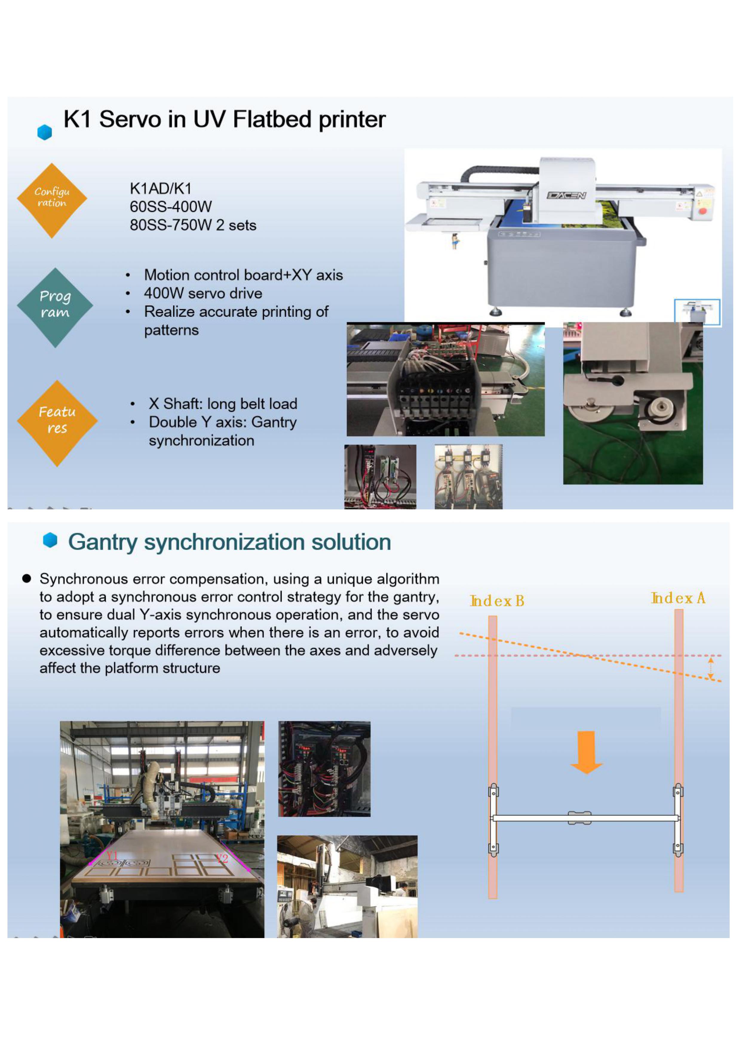 Servo drive application in industrial flatbed printer