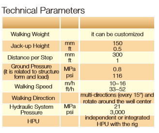 Technical diagram of the multi-directional walking system showing movement increments and hydraulic components