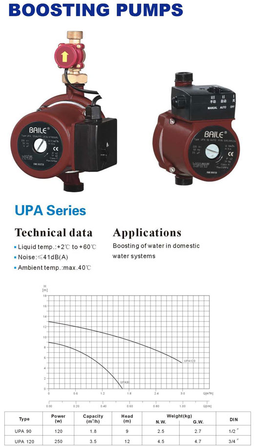 Water Pressure Boosting Pump