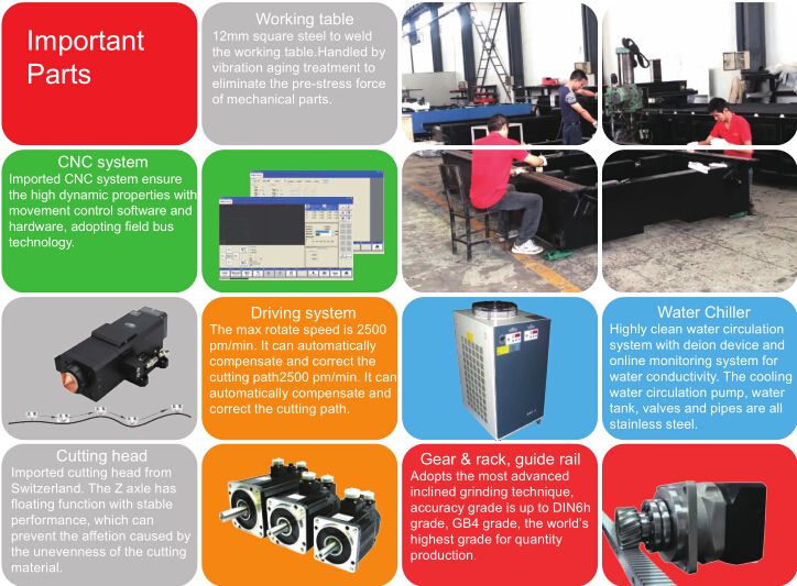 Technical breakdown of machine components
