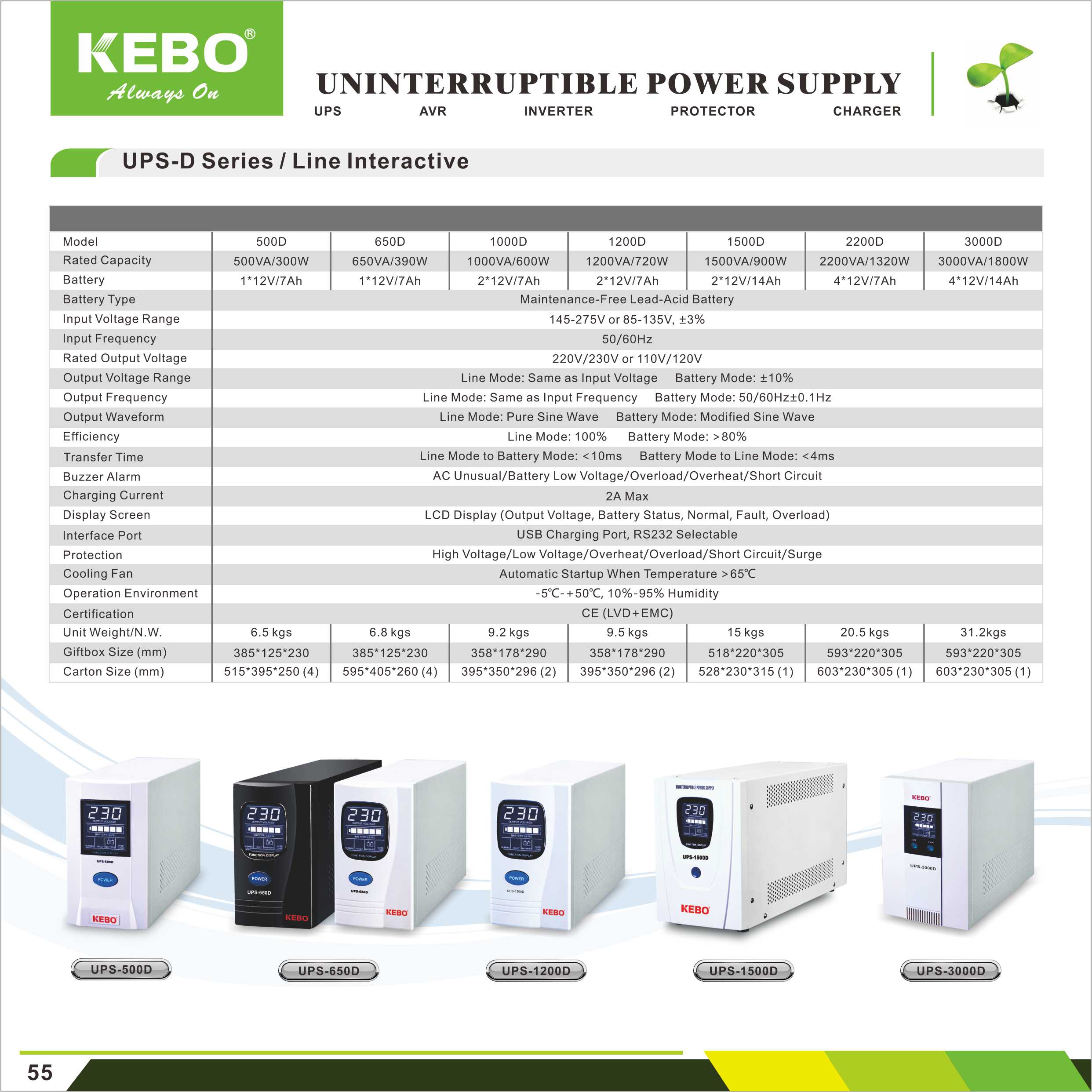 D-Series UPS specifications sheet