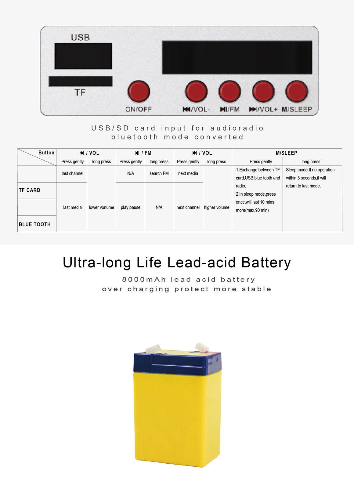 User interface and control panel details