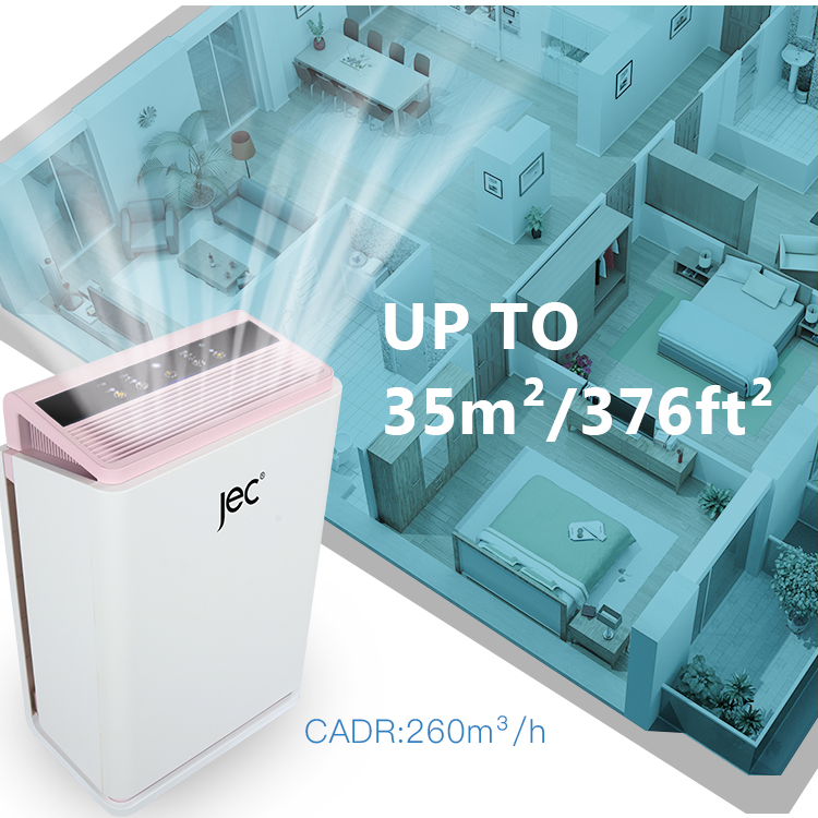 Performance overview of the air purifier