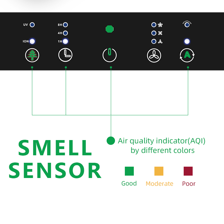 Air quality indicator and control panel