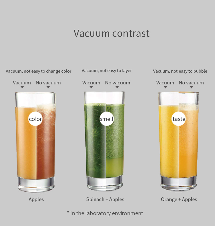 Comparison of vacuum blending vs standard blending results