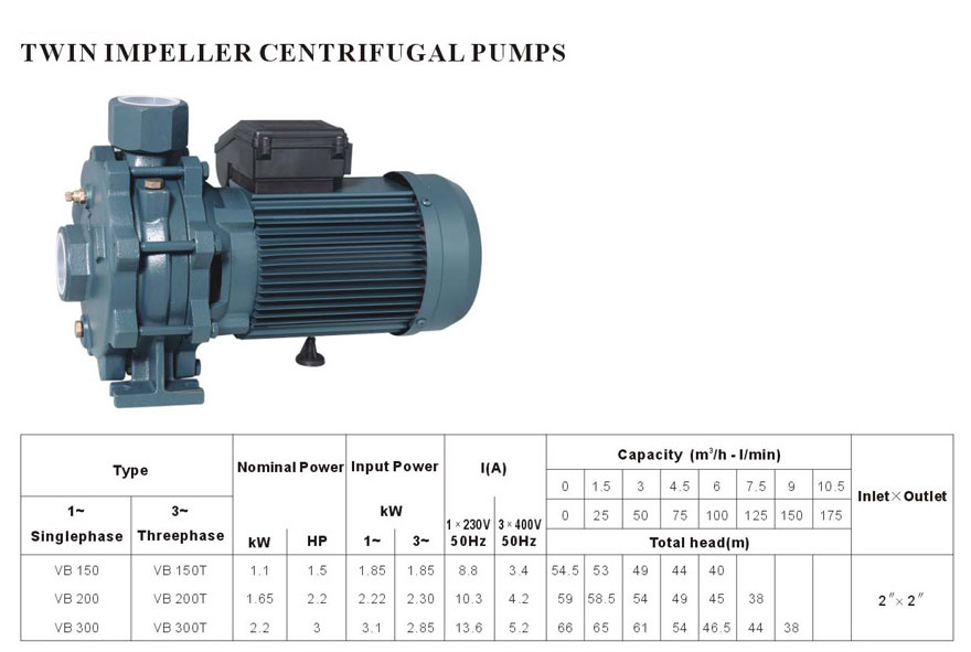 Twin Impeller Centrifugal Water Pump