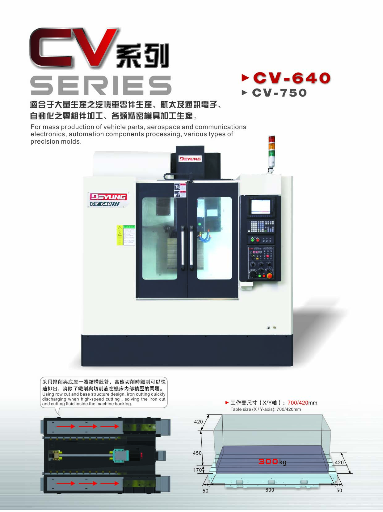 Vertical machining center CV640/CV750 - Image 2