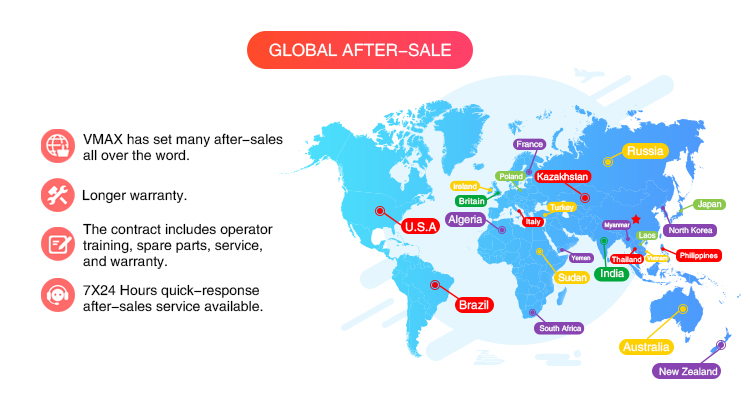 Map and details of global after-sales service network
