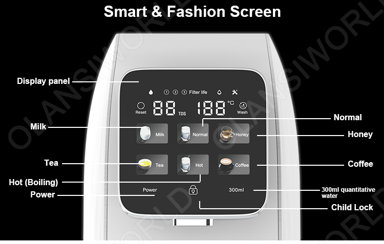 Smart touch control display panel