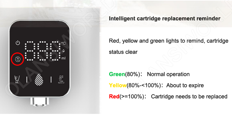 Cartridge status indicator lights