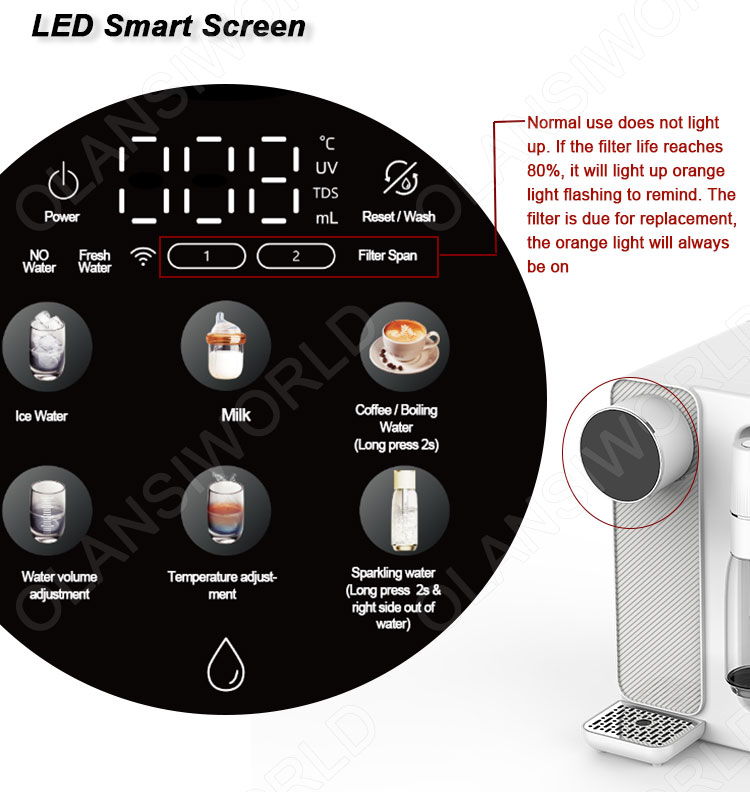 Smart LED display showing water settings and status