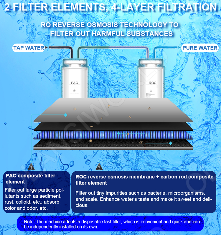 Filtration system components