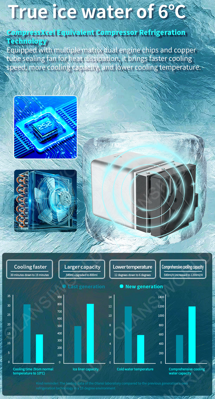Infographic showing cooling performance comparisons