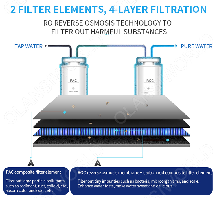 Explanation of the 4-layer filtration system
