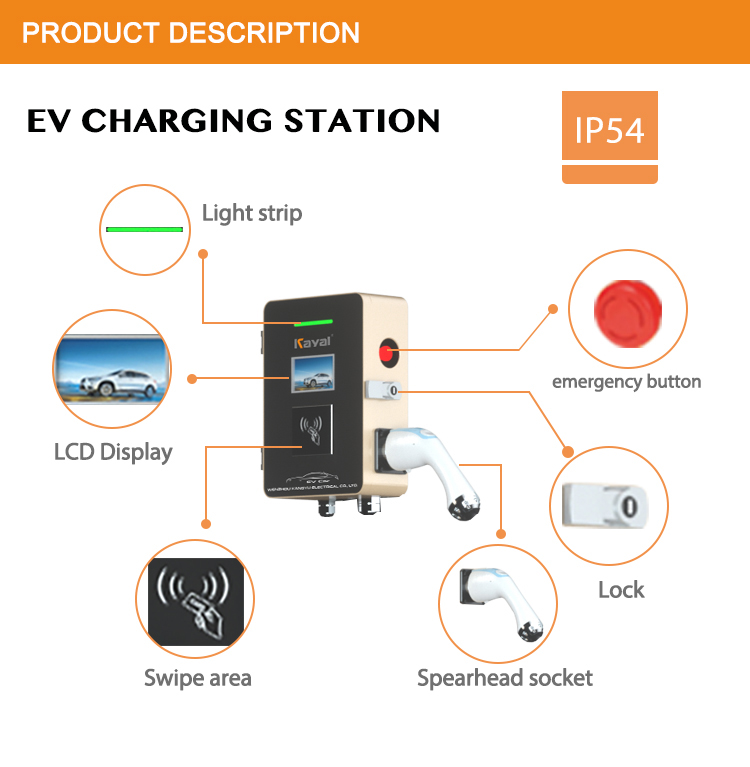 User interface and connectivity components of the EV charger